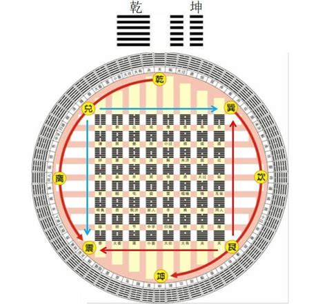 元亨利貞意思|如何理解 「乾」 卦四德「元、亨、利、貞